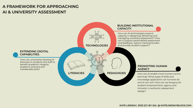 A framework for approaching AI and University Assessment – Kate Lindsay ...